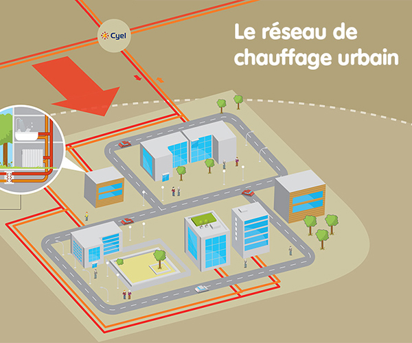 schéma chauffage urbain, Cergy-Pontoise, Cyel