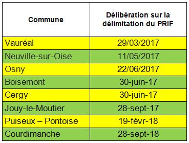 liste de communes du PRIF de Cergy-Pontoise