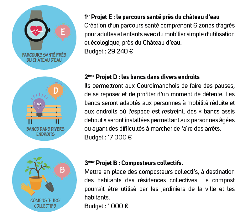 Les 3 projets retenus dans le cadre du budget participatif de Courdimanche