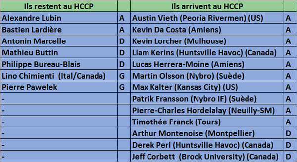 jokers, hockey, Cergy-Pontoise, HCCP,